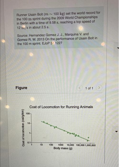 Runner Usain Bolt (m~ 100 kg) set the world record for
the 100 m sprint during the 2009 World Championships
in Berlin with a time of 9.58 s, reaching a top speed of
12 m/s in about 2.5 s.
Source: Hernandez Gomez J. J., Marquina V. and
Gomez R. W. 2013 On the performance of Usain Bolt in
the 100 m sprint. EJOP 34 1227
Figure
Cost of locomotion (cal/g/km)
Cost of Locomotion for Running Animals
100-
10.
1-
< 1 of 1
10
100 1000 10,000 100,000 1,000,000
Body mass (g)