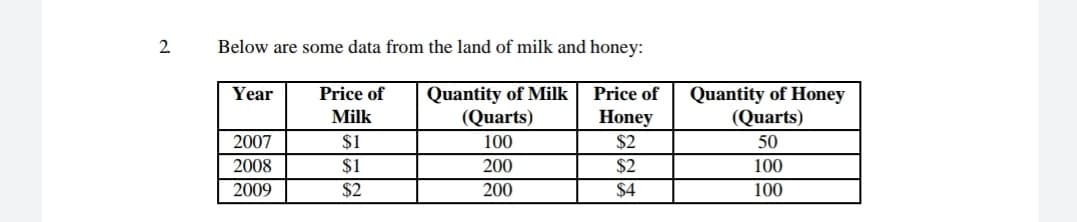 2.
Below are some data from the land of milk and honey:
Quantity of Milk
(Quarts)
Year
Price of
Quantity of Honey
(Quarts)
Price of
Milk
Honey
2007
$1
100
$2
50
2008
$1
200
$2
100
2009
$2
200
$4
100
