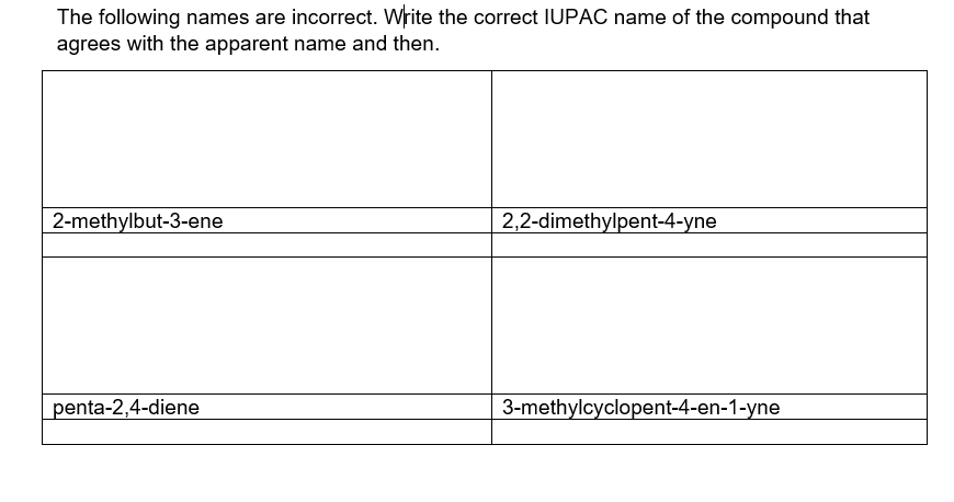 The following names are incorrect. Write the correct IUPAC name of the compound that
agrees with the apparent name and then.
2-methylbut-3-ene
2,2-dimethylpent-4-yne
penta-2,4-diene
3-methylcyclopent-4-en-1-yne
