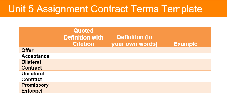 Unit 5 Assignment Contract Terms Template
Offer
Acceptance
Bilateral
Contract
Unilateral
Contract
Promissory
Estoppel
Quoted
Definition with
Citation
Definition (in
your own words)
Example