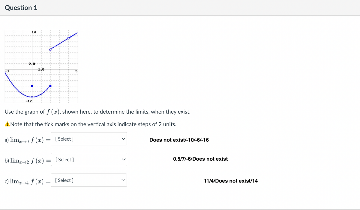Question 1
14
2,0
#
1,0
-12
Use the graph of f (x), shown here, to determine the limits, when they exist.
! Note that the tick marks on the vertical axis indicate steps of 2 units.
a) lim
¹x→0 ƒ (x) =
b) lim-
x→2 ƒ (x).
c) limx→4 f (x) =
[Select]
[Select]
[Select]
Does not exist/-10/-6/-16
0.5/7/-6/Does not exist
11/4/Does not exist/14