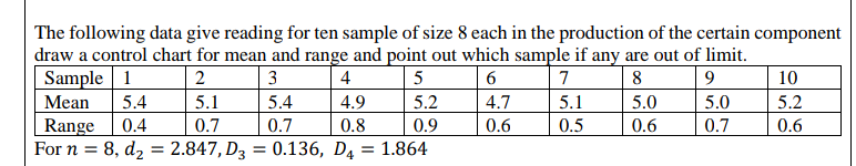 The following data give reading for ten sample of size 8 each in the production of the certain component
draw a control chart for mean and range and point out which sample if any are out of limit.
Sample 1
2
3
4
5
6
7
8
9
10
5.4
5.1
0.7
Mean
5.4
4.9
5.2
4.7
5.1
5.0
5.0
5.2
0.7
Range
For n = 8, d2 = 2.847, D3 = 0.136, D4 = 1.864
0.4
0.7
0.8
0.9
0.6
0.5
0.6
0.6
