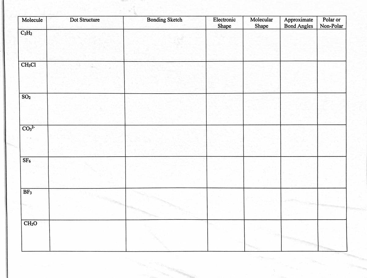 Dot Structure
Bonding Sketch
Electronic
Molecular
Polar or
Approximate
Bond Angles Non-Polar
Molecule
Shape
Shape
C2H2
CH3C1
SO2
CO3?-
SF6
BF3
CH2O
