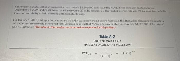 On January 1, 2023, Larkspur Corporation purchased a $1.140,000 bond issued by ALN Ltd. The bond was due to mature on
December 31, 2025, and paid interest at 6% every June 30 and December 31. The market interest rate was 8% Larkspur had both the
intention and ability to hold the bond until its maturity date.
On January 1, 2025, Larkspur became aware that ALN was experiencing severe financial difficulties. After discussing the situation
with ALN and some of the other creditors, Larkspur believed that ALN would now be able to repay only $1,026,000 of the original
$1,140,000 bond. (The tables in this problem are to be used as a reference for this problem.)
Table A-2
PRESENT VALUE OF 1
(PRESENT VALUE OF A SINGLE SUM)
PVF
1
(1 + i)
11
= (1 + i) "