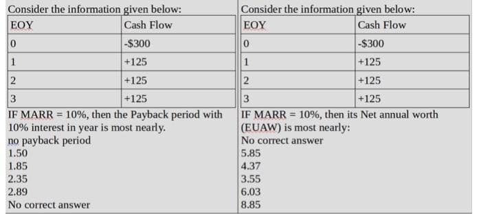 Consider the information given below:
ΕΟΥ
Cash Flow
-$300
+125
+125
+125
0
1
2
3
IF MARR = 10%, then the Payback period with
10% interest in year is most nearly.
no payback period
1.50
1.85
2.35
2.89
No correct answer
Consider the information given below:
ΕΟΥ
Cash Flow
-$300
1
+125
2
+125
3
+125
IF MARR = 10%, then its Net annual worth
(EUAW) is most nearly:
No correct answer
0
5.85
4.37
3.55
6.03
8.85