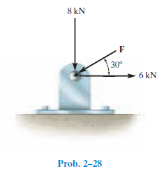 8 kN
30°
6 kN
Prob. 2–28
