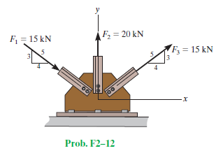 F = 15 kN
F = 20 kN
F = 15 kN
Prob. F2–12
