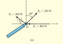 F = 250 N
F3 = 200 N
45
F = 400 N
(a)
