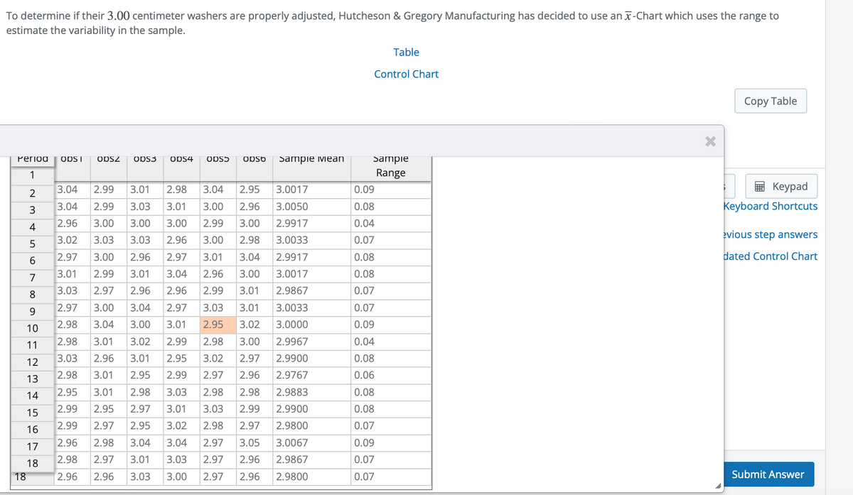 To determine if their 3.00 centimeter washers are properly adjusted, Hutcheson & Gregory Manufacturing has decided to use an x-Chart which uses the range to
estimate the variability in the sample.
Perioa ODS I
1
2
3
4
5
6
7
8
9
10
11
12
13
14
15
16
17
18
18
4
ODSZ ODS3 ODS4 ODS5 Opsb
3.04 2.99 3.01 2.98 3.04
3.04 2.99 3.03 3.01
2.95 3.0017
3.00 2.96 3.0050
2.96 3.00 3.00 3.00 2.99 3.00
2.9917
3.02 3.03 3.03 2.96 3.00
2.97 3.00 2.96 2.97 3.01
3.01 2.99 3.01 3.04 2.96 3.00
2.98 3.0033
3.04
2.9917
3.0017
3.03 2.97 2.96
2.96 2.99 3.01
2.9867
2.97
2.97 3.03 3.01 3.0033
3.00 3.04
3.04
2.98
3.0000
2.98 3.00 2.9967
2.98
3.01 3.02
3.03
2.96 3.01
3.02 2.97 2.9900
2.98 3.01 2.9
2.97 2.96
2.9767
2.95
3.01
2.98
3.03
2.98 2.98 2.9883
2.99 2.95
2.97
3.01
2.99 2.9900
3.03
2.98 2.97 2.9800
2.99
2.97
2.95
3.02
2.96 2.98 3.04
3.04 2.97
3.05 3.0067
2.98 2.97 3.01
3.03 2.97 2.96 2.9867
2.96
2.96
2.97 2.96
2.9800
3.00 3.01 2.95 3.02
2.99
2.95
Sample Mean
3.03 3.00
Table
Control Chart
Sampie
Range
0.09
0.08
0.04
0.07
0.08
0.08
0.07
0.07
0.09
0.04
0.08
0.06
0.08
0.08
0.07
0.09
0.07
0.07
X
Copy Table
Keypad
Keyboard Shortcuts
evious step answers
dated Control Chart
Submit Answer