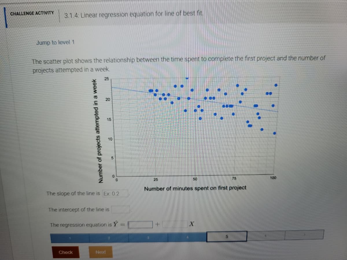 CHALLENGE ACTIVITY
3.1.4. Linear regression equation for line of best fit.
Jump to level 1
The scatter plot shows the relationship between the time spent to complete the first project and the number of
projects attempted in a week.
25
20
15
10
5.
25
50
75
100
Number of minutes spent on first project
The slope of the line is Ex: 0.2
The intercept of the line is
The regression equation is Y
Check
Next
Number of projects attempted in a week
