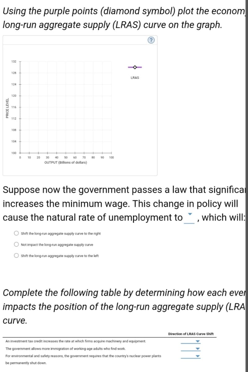 Using the purple points (diamond symbol) plot the econom
long-run aggregate supply (LRAS) curve on the graph.
?
PRICE LEVEL
132
128
124
120
116
112
108
104
100
0
10 20
30 40 50 60 70
OUTPUT (Billions of dollars)
80
90 100
Suppose now the government passes a law that significa
increases the minimum wage. This change in policy will
cause the natural rate of unemployment to, which will:
O Shift the long-run aggregate supply curve to the right
Not impact the long-run aggregate supply curve
O Shift the long-run aggregate supply curve to the left
LRAS
Complete the following table by determining how each ever
impacts the position of the long-run aggregate supply (LRA
curve.
An investment tax credit increases the rate at which firms acquire machinery and equipment.
The government allows more immigration of working-age adults who find work.
For environmental and safety reasons, the government requires that the country's nuclear power plants
be permanently shut down.
Direction of LRAS Curve Shift
3