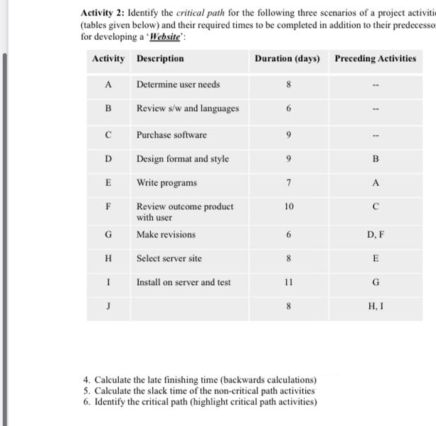 Activity 2: Identify the critical path for the following three scenarios of a project activitie
(tables given below) and their required times to be completed in addition to their predecesso
for developing a Website":
Activity Description
Duration (days) Preceding Activities
A
Determine user neceds
8
в
Review s/w and languages
Purchase software
9.
D
Design format and style
9.
E
Write programs
A
F
Review outcome product
with user
10
Make revisions
D, F
H
Select server site
E
Install on server and test
11
G
J
H, I
4. Calculate the late finishing time (backwards calculations)
5. Calculate the slack time of the non-critical path activities
6. Identify the critical path (highlight critical path activities)
