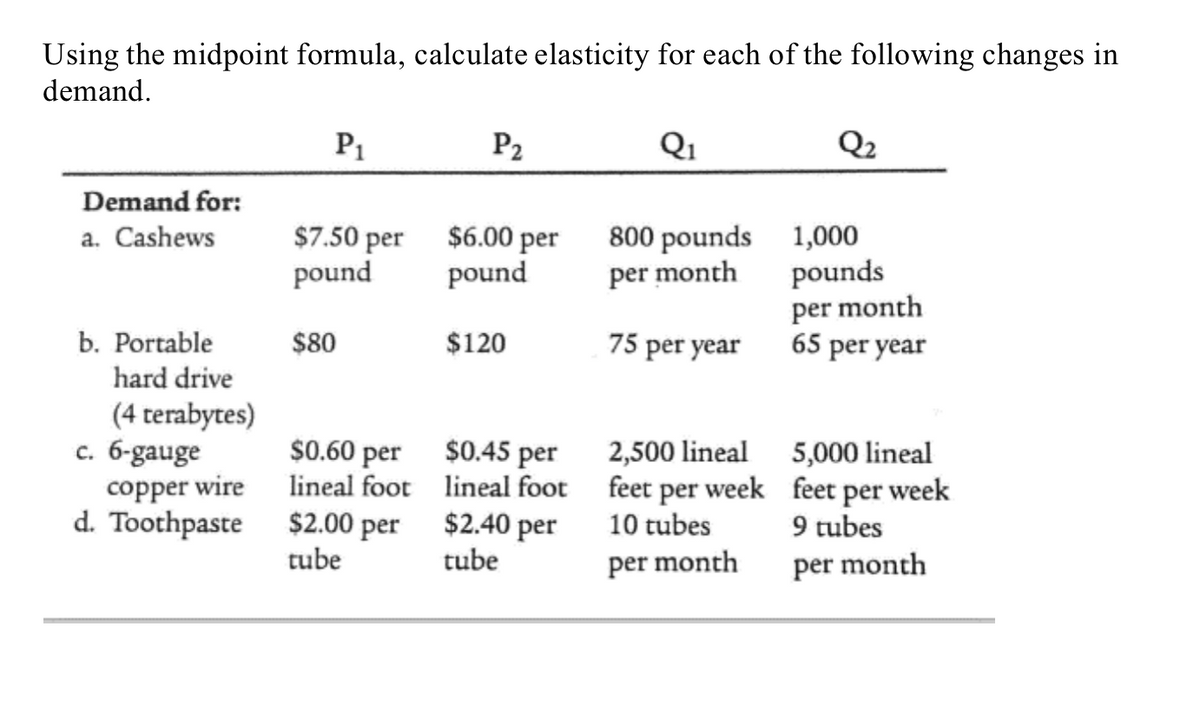 Using the midpoint formula, calculate elasticity for each of the following changes in
demand.
Demand for:
a. Cashews
b. Portable
hard drive
(4 terabytes)
c. 6-gauge
copper wire
d. Toothpaste
P₁
$7.50 per
pound
$80
$0.60 per
lineal foot
$2.00 per
tube
P₂
$6.00 per
pound
$120
$0.45 per
lineal foot
$2.40 per
tube
Q₁
800 pounds
per month
75 per year
2,500 lineal
feet per week
10 tubes
per month
Q₂
1,000
pounds
per month
65 per year
5,000 lineal
feet per week
9 tubes
per month