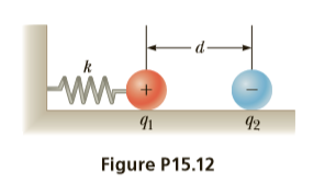 92
Figure P15.12
