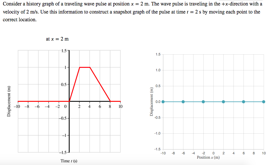 Consider a history graph of a traveling wave pulse at position x = 2 m. The wave pulse is traveling in the +x-direction with a
velocity of 2 m/s. Use this information to construct a snapshot graph of the pulse at time i = 2 s by moving each point to the
correct location.
at x = 2 m
1.5
1.5
1.0
0.5-
0.5
0.0
-10 -8
-6 -4
-2 0
2
6
8 10
-0.5-
-0.5
-1.0
-1.5
-1.5
-10
-2 0 2
Position x (m)
-8
-6
-4
6
10
Time t (s)
Displacement (m)
Displacement (m)
