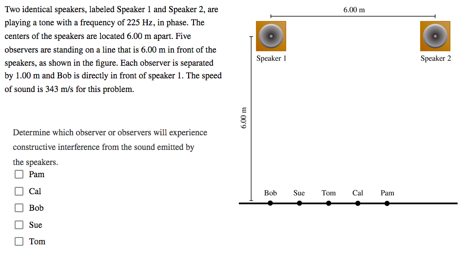 Two identical speakers, labeled Speaker 1 and Speaker 2, are
6.00 m
playing a tone with a frequency of 225 Hz, in phase. The
centers of the speakers are located 6.00 m apart. Five
observers are standing on a line that is 6.00 m in front of the
Speaker 1
Speaker 2
speakers, as shown in the figure. Each observer is separated
by 1.00 m and Bob is directly in front of speaker 1. The speed
of sound is 343 m/s for this problem.
Determine which observer or observers will experience
constructive interference from the sound emitted by
the speakers.
Pam
Cal
Bob
Sue
Tom
Cal
Pam
Bob
Sue
Tom
6.00 m
