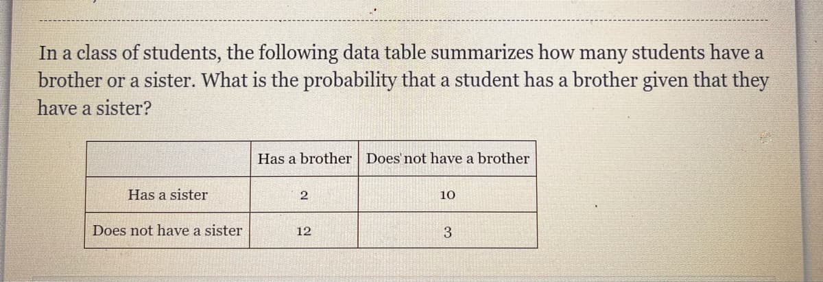 In a class of students, the following data table summarizes how many students have a
brother or a sister. What is the probability that a student has a brother given that they
have a sister?
Has a brother Does'not have a brother
Has a sister
10
Does not have a sister
12
3
