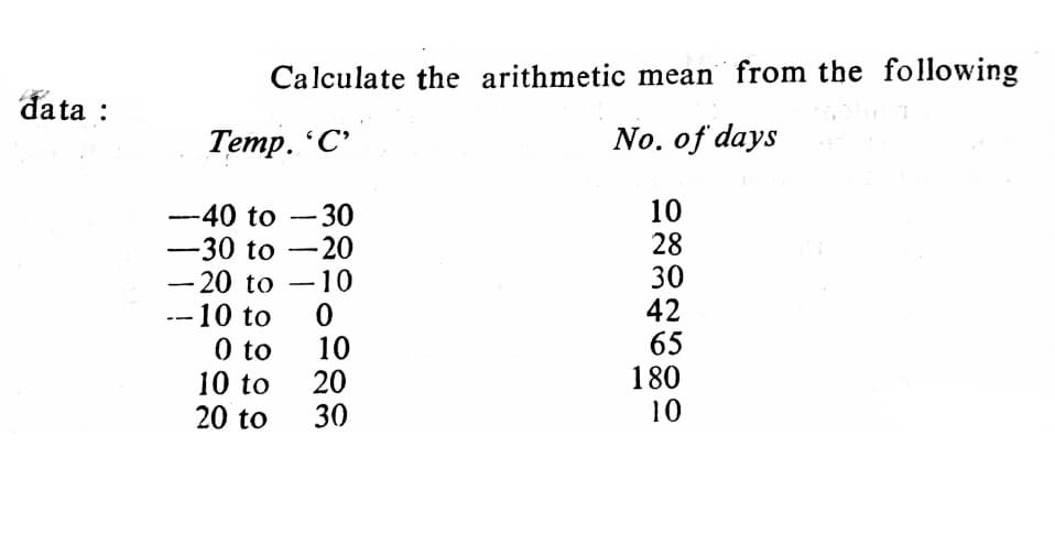 Calculate the arithmetic mean from the following
đata :
Тетр. "С"
No. of days
-40 to-30
-30 to -20
-20 to -10
--- 10 to
10
28
30
42
65
180
10
10
0 to
20
10 to
20 to
30
