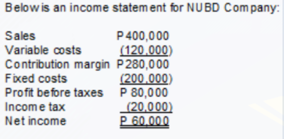 Belowis an income statement for NUBD Company:
Sales
Variable costs
P400,000
(120,000)
Contribution margin P280,000
(200.000)
Profit before taxes P 80,000
(20.000)
P 60.000
Fixed costs
Income tax
Net income
