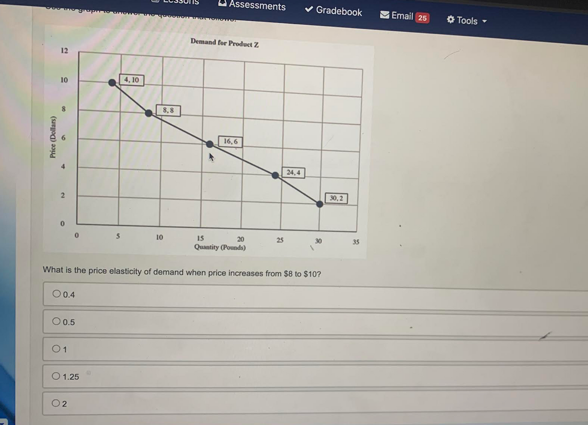 Price (Dollars)
12
10
8
2
0
0
O 0.5
01
O 1.25
02
5
offer
4,10
8,8
10
ma
Assessments
Torro.
Demand for Product Z
16,6
20
15
Quantity (Pounds)
25
What is the price elasticity of demand when price increases from $8 to $10?
O 0.4
24,4
✓ Gradebook
30
30,2
35
Email 25
Tools -