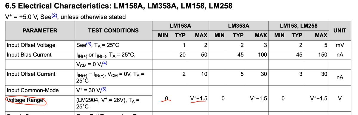 6.5 Electrical Characteristics: LM158A, LM358A, LM158, LM258
V* = +5.0 V, See(2), unless otherwise stated
LM158A
LM358A
LM158, LM258
PARAMETER
TEST CONDITIONS
UNIT
MIN
TYP
МАХ
MIN
ΤYP
МАХ
MIN
ΤYP
МАX
Input Offset Voltage
See(3), TA = 25°C
1
2
2
3
2
mv
IN(+) or lIN(-), TA = 25°C,
VCM = 0 V,(4)
|Input Bias Current
20
50
45
100
45
150
nA
IN(+) - lIN(-), VcM = 0V, TA =
25°C
|Input Offset Current
2
10
3
30
nA
|Input Common-Mode
V* = 30 V,(5)
%3D
Voltage Range
(LM2904, V* = 26V), TA =
25°C
V+-1.5
V+-1.5
V*-1.5
V
%3D
30
of
