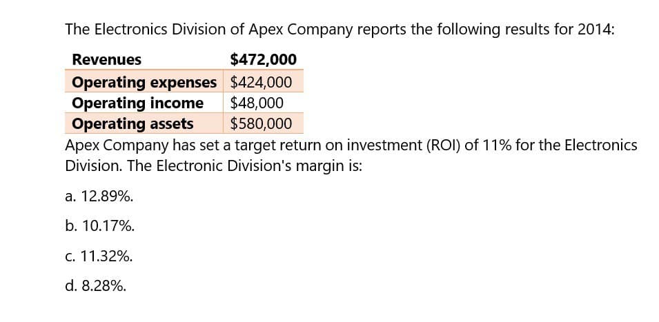 The Electronics Division of Apex Company reports the following results for 2014:
Revenues
$472,000
Operating expenses $424,000
Operating income
Operating assets
$48,000
$580,000
Apex Company has set a target return on investment (ROI) of 11% for the Electronics
Division. The Electronic Division's margin is:
a. 12.89%.
b. 10.17%.
c. 11.32%.
d. 8.28%.