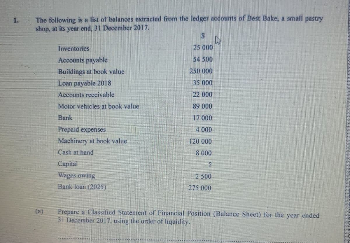 1.
The following is a list of balances extracted from the ledger accounts of Best Bake, a small pastry
shop, at its year end, 31 December 2017.
(a)
$
Inventories
25 000
Accounts payable
54 500
Buildings at book value
250 000
Loan payable 2018
35 000
Accounts receivable
22 000
Motor vehicles at book value
89 000
Bank
17 000
Prepaid expenses
4.000
Machinery at book value
120 000
Cash at hand
8 000
Capital
?
Wages owing
2 500
Bank loan (2025)
275 000
Prepare a Classified Statement of Financial Position (Balance Sheet) for the year ended
31 December 2017, using the order of liquidity.