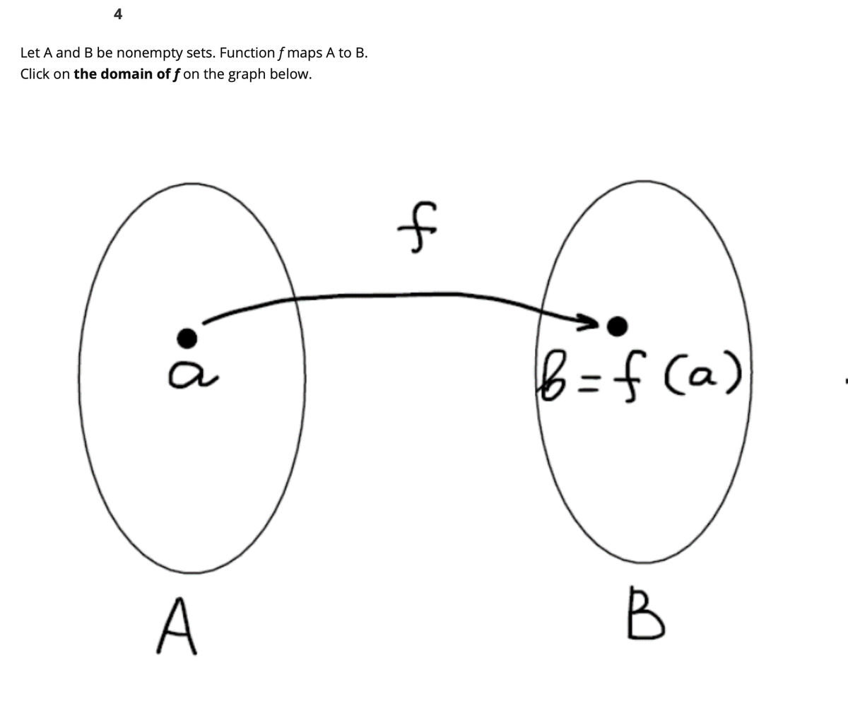 Let A and B be nonempty sets. Function f maps A to B.
Click on the domain of f on the graph below.
a
A
B
