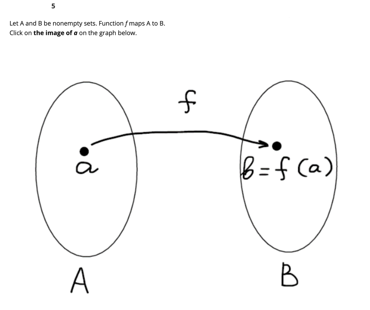 5
Let A and B be nonempty sets. Function f maps A to B.
Click on the image of a on the graph below.
6=f Ca)
a
A
B
