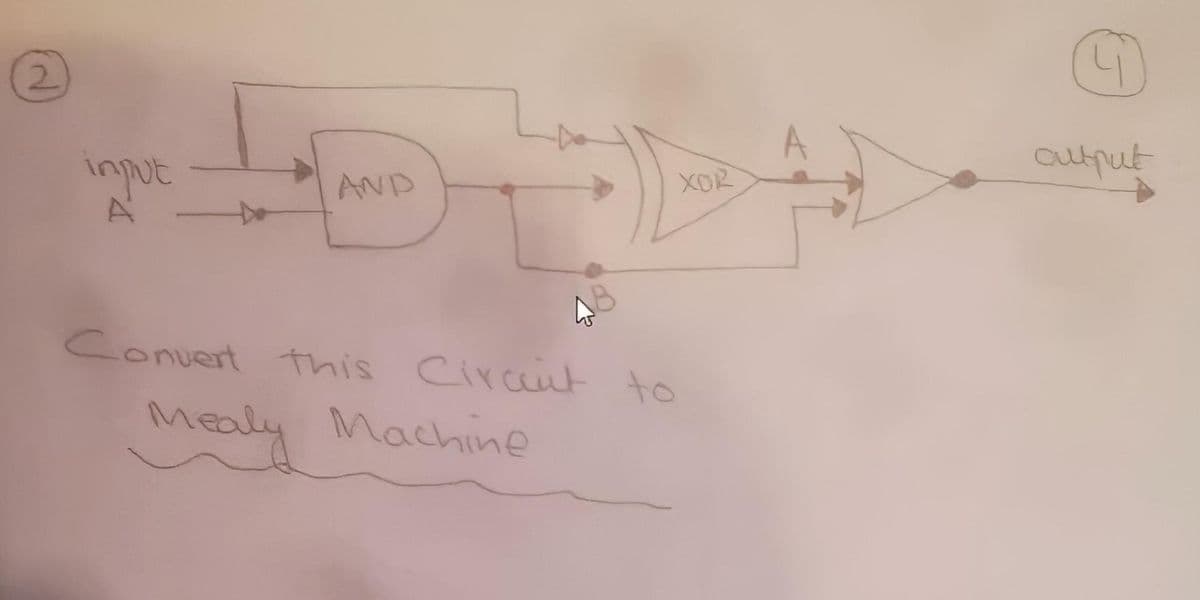 2.
input
autput
AND
XOR
Convert this Circci to
Mealy Machine
