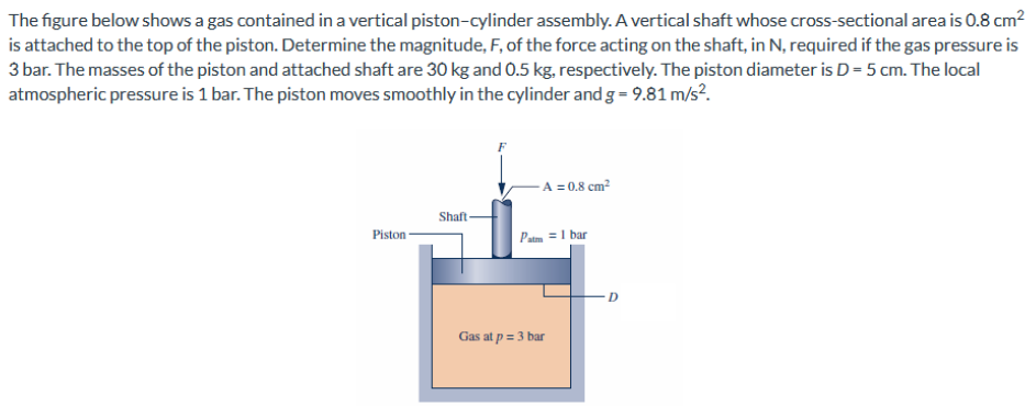 The figure below shows a gas contained in a vertical piston-cylinder assembly. A vertical shaft whose cross-sectional area is O.8 cm?
is attached to the top of the piston. Determine the magnitude, F, of the force acting on the shaft, in N, required if the gas pressure is
3 bar. The masses of the piston and attached shaft are 30 kg and 0.5 kg, respectively. The piston diameter is D = 5 cm. The local
atmospheric pressure is 1 bar. The piston moves smoothly in the cylinder and g = 9.81 m/s?.
- A = 0.8 cm²
Shaft
Piston
Patm = 1 bar
Gas at p = 3 bar
