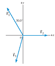 +y
30.0
F₂
-+x