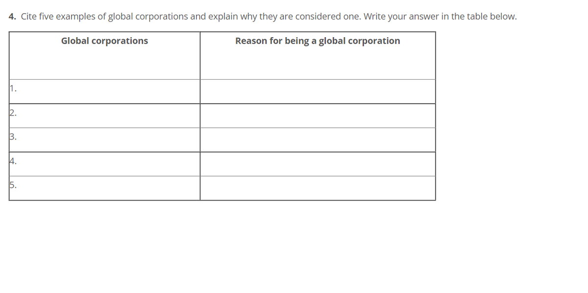 4. Cite five examples of global corporations and explain why they are considered one. Write your answer in the table below.
Global corporations
Reason for being a global corporation
1.
2.
3.
4.
5.
