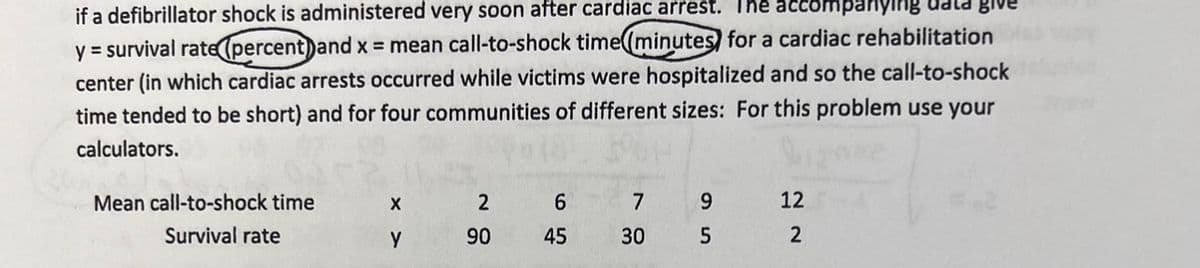 if a defibrillator shock is administered very soon after cardiac arrest. The accompanying data give
y = survival rate (percent) and x = mean call-to-shock time (minutes) for a cardiac rehabilitation
center (in which cardiac arrests occurred while victims were hospitalized and so the call-to-shock
time tended to be short) and for four communities of different sizes: For this problem use your
calculators.
Mean call-to-shock time
Survival rate
2
28
65
X
Y
90
45
7
30
12
22
95