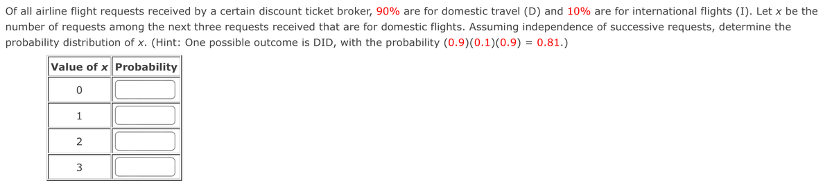 Of all airline flight requests received by a certain discount ticket broker, 90% are for domestic travel (D) and 10% are for international flights (I). Let x be the
number of requests among the next three requests received that are for domestic flights. Assuming independence of successive requests, determine the
probability distribution of x. (Hint: One possible outcome is DID, with the probability (0.9) (0.1) (0.9) = 0.81.)
Value of x Probability
0
1
2
3