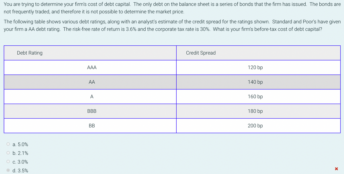 You are trying to determine your firm's cost of debt capital. The only debt on the balance sheet is a series of bonds that the firm has issued. The bonds are
not frequently traded, and therefore it is not possible to determine the market price.
The following table shows various debt ratings, along with an analyst's estimate of the credit spread for the ratings shown. Standard and Poor's have given
your firm a AA debt rating. The risk-free rate of return is 3.6% and the corporate tax rate is 30%. What is your firm's before-tax cost of debt capital?
Debt Rating
Credit Spread
AAA
120 bp
AA
140 bp
A
160 bp
BBB
180 bp
BB
200 bp
O a. 5.0%
O b. 2.1%
О с. 3.0%
d. 3.5%
