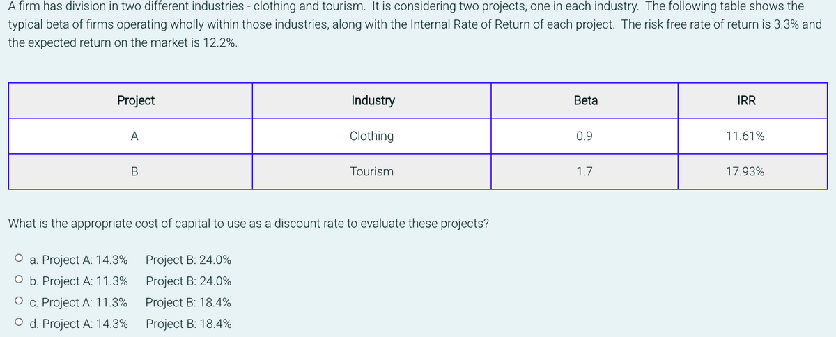 A firm has division in two different industries - clothing and tourism. It is considering two projects, one in each industry. The following table shows the
typical beta of fırms operating wholly within those industries, along with the Internal Rate of Return of each project. The risk free rate of return is 3.3% and
the expected return on the market is 12.2%.
Project
Industry
Beta
IRR
А
Clothing
0.9
11.61%
В
Tourism
1.7
17.93%
What is the appropriate cost of capital to use as a discount rate to evaluate these projects?
O a. Project A: 14.3%
Project B: 24.0%
оБ. Project A: 11.3%
Project B: 24.0%
c. Project A: 11.3%
Project B: 18.4%
O d. Project A: 14.3%
Project B: 18.4%
