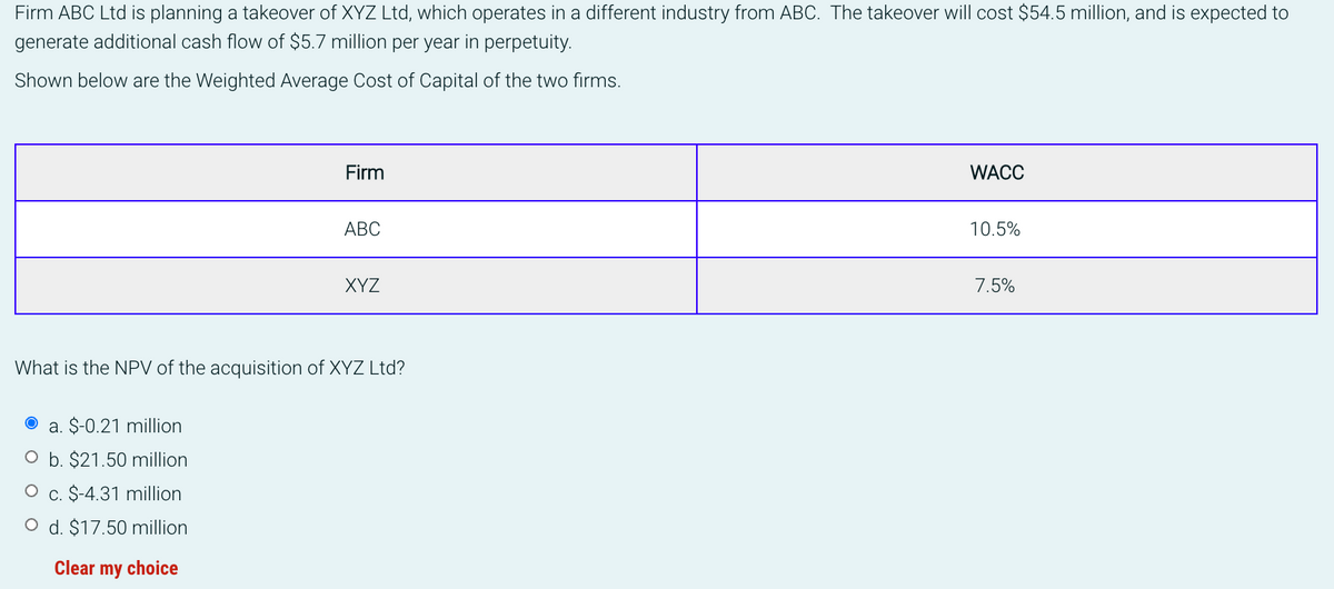 Firm ABC Ltd is planning a takeover of XYZ Ltd, which operates in a different industry from ABC. The takeover will cost $54.5 million, and is expected to
generate additional cash flow of $5.7 million per year in perpetuity.
Shown below are the Weighted Average Cost of Capital of the two firms.
Firm
WACC
АВС
10.5%
XYZ
7.5%
What is the NPV of the acquisition of XYZ Ltd?
a. $-0.21 million
O b. $21.50 million
O c. $-4.31 million
O d. $17.50 million
Clear my choice
