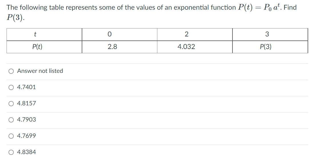 The following table represents some of the values of an exponential function P(t) = Po a'. Find
Р(3).
3
P(t)
2.8
4.032
P(3)
O Answer not listed
O 4.7401
O 4.8157
O 4.7903
O 4.7699
O 4.8384
