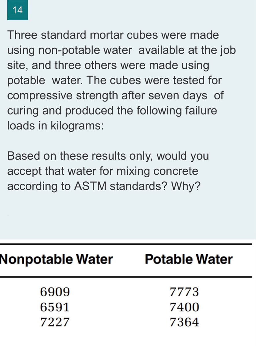 14
Three standard mortar cubes were made
using non-potable water available at the job
site, and three others were made using
potable water. The cubes were tested for
compressive strength after seven days of
curing and produced the following failure
loads in kilograms:
Based on these results only, would you
accept that water for mixing concrete
according to ASTM standards? Why?
Nonpotable Water
Potable Water
6909
7773
6591
7400
7227
7364
