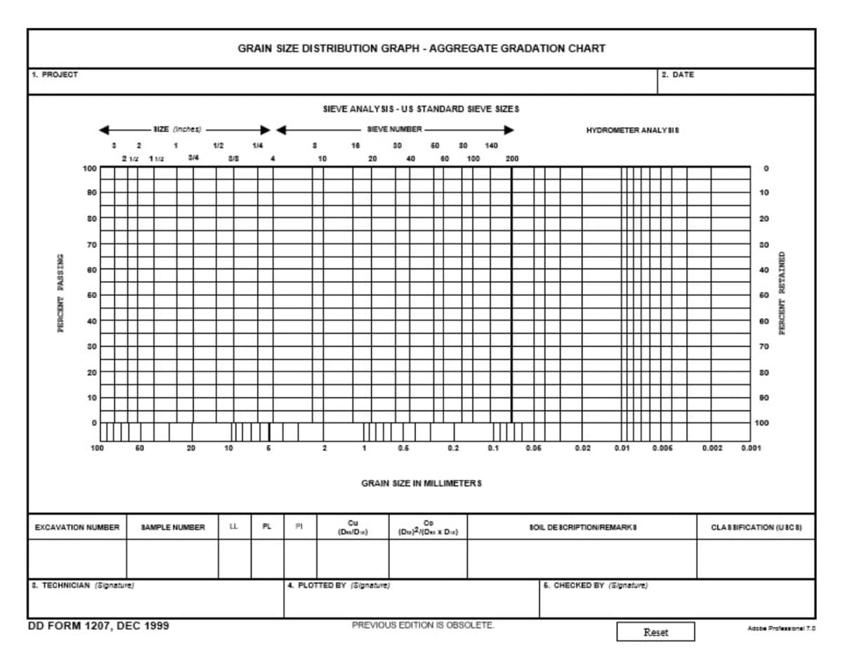 GRAIN SIZE DI STRIBUTION GRAPH - AGGREGATE GRADATION CHART
1. PROJECT
2. DATE
SIEVE ANALY SIS - US STANDARD SIEVE SIZES
BIEVE NUMBER
s0 60 30 140
8IZE inches)
HYDROMETER ANALYais
-
1/2
114
18
80 100
2 12 112
2/4
10
20
40
200
100
80
10
80
20
70
30
80
40
60
60
40
80
30
70
20
30
10
80
100
0.1 0.06
0.01 0.006
0.002
0.001
100
60
20
10
1
0.6
0.2
0.02
GRAIN SIZE IN MILLIMETERS
PI
Cu
(D/De)
Co
(D=2{D x Die)
EXCAVATION NUMBER
BAMPLE NUMBER
LL
PL
BOL DE BCRIPTIONIREMARKS
CLAB BIFICATION (UBC 8)
3. TECHNICIAN (5ignature)
4. PLOTTED BY (Signature)
6. CHECKED BY (Signature)
DD FORM 1207, DEC 1999
PREVIOUS EDITION IS OBSOLETE.
Adsbe Proeonai 7.o
Reset
PERCENT PASSING
PERCENT RETAINED
