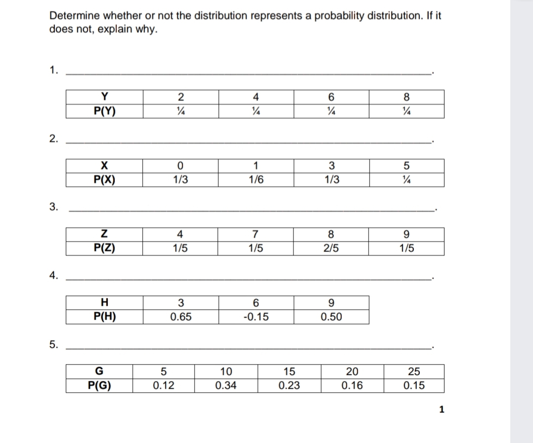 Determine whether or not the distribution represents a probability distribution. If it
does not, explain why.
1.
Y
2
4
6.
8
P(Y)
2.
1
P(X)
1/3
1/6
1/3
3.
4
P(Z)
1/5
1/5
2/5
1/5
4.
H
9.
P(H)
0.65
-0.15
0.50
5.
G
10
15
20
25
P(G)
0.12
0.34
0.23
0.16
0.15
1
313
