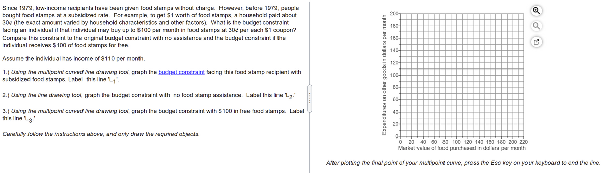 Since 1979, low-income recipients have been given food stamps without charge. However, before 1979, people
bought food stamps at a subsidized rate. For example, to get $1 worth of food stamps, a household paid about
30¢ (the exact amount varied by household characteristics and other factors). What is the budget constraint
facing an individual if that individual may buy up to $100 per month in food stamps at 30¢ per each $1 coupon?
Compare this constraint to the original budget constraint with no assistance and the budget constraint if the
individual receives $100 of food stamps for free.
Assume the individual has income of $110 per month.
1.) Using the multipoint curved line drawing tool, graph the budget constraint facing this food stamp recipient with
subsidized food stamps. Label this line 'L₁'.
2.) Using the line drawing tool, graph the budget constraint with no food stamp assistance. Label this line 'L2.'"
3.) Using the multipoint curved line drawing tool, graph the budget constraint with $100 in free food stamps. Label
this line 'L3.'
Carefully follow the instructions above, and only draw the required objects.
Expenditures on other goods in dollars per month
200-
180-
160-
140-
120-
100-
80-
60-
40-
20-
J
0
20 40 60 80 100 120 140 160 180 200 220
Market value of food purchased in dollars per month
After plotting the final point of your multipoint curve, press the Esc key on your keyboard to end the line.