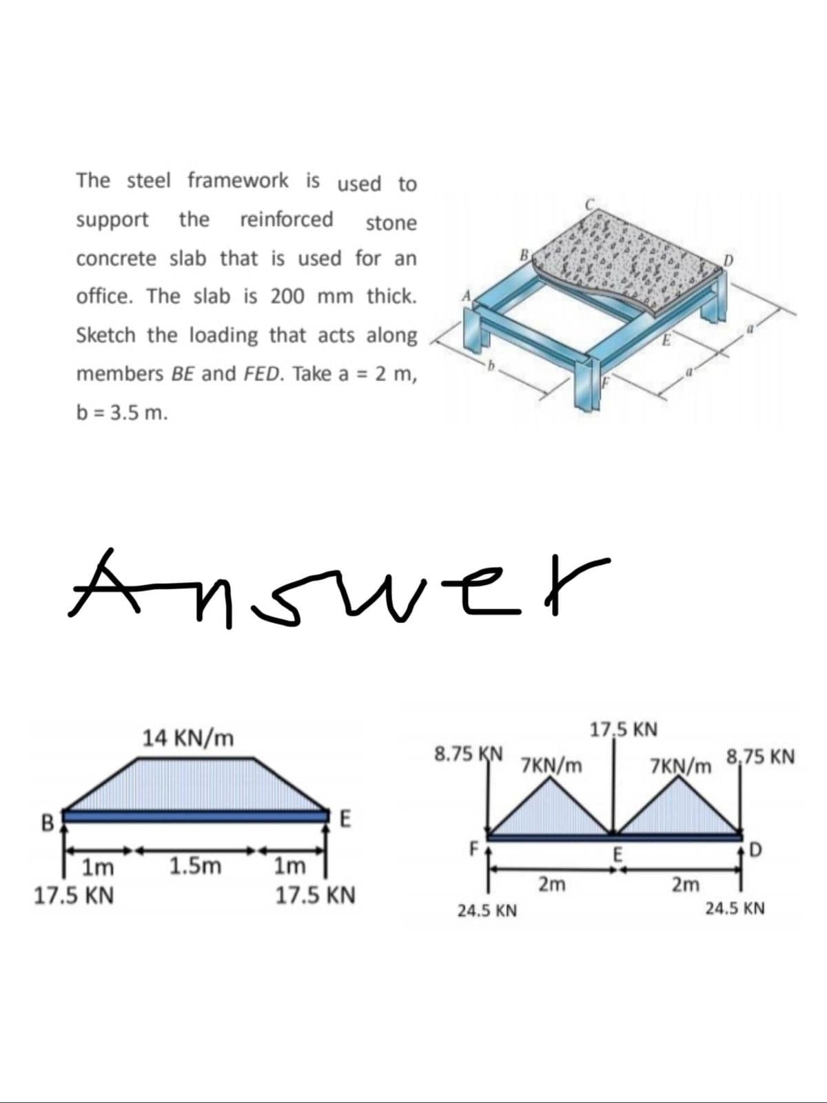 B
The steel framework is used to
support the reinforced stone
concrete slab that is used for an
office. The slab is 200 mm thick.
Sketch the loading that acts along
members BE and FED. Take a = 2 m,
b = 3.5 m.
Answer
1m
17.5 KN
14 KN/m
1.5m
E
1m
17.5 KN
8.75 KN
F
24.5 KN
7KN/m
2m
17,5 KN
E
7KN/m
2m
8,75 KN
D
24.5 KN