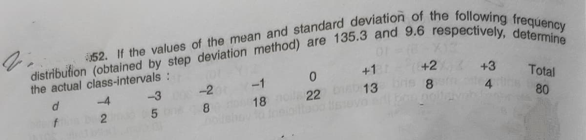 the actual class-intervals:
-3
0.
+1
+2
+3
-4
-1
Total
22 AD 13
8.
2 0
8.
18
80
