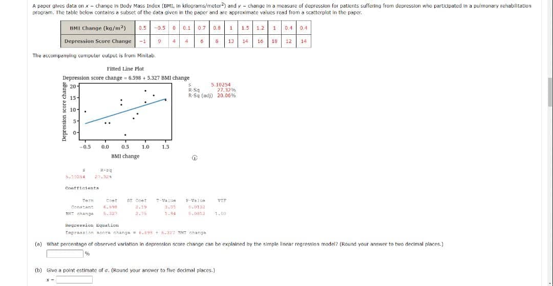 A paper gives data on xchange in Body Mass Index (BMI, in kilograms/meter2) and y change in a measure of depression for patients suffering from depression who participated in a pulmonary rehabilitation
program. The table below contains a subset of the data given in the paper and are approximate values read from a scatterplot in the paper.
BMI Change (kg/m²) 0.5 -0.50
0.1 0.7 0.8
1 1.5 1.2 1 0.4 0.4
Depression Score Change -1
9
4 4
6
$
13
14
16 19 12 14
The accompanying computer output is from Minitab.
Fitted Line Plot
Depression score change = 6.598 +5.327 BMI change
20-
S
5.10254
27.32%
R-Sq
R-Sq (adj) 20.06%
15-
10-
5-
0-
-0.5
0.0
0.5 1.0 1.5
BMI change
O
S
5.10254 23.324
Coefficients
VIR
Term Cont ST Coat
Constant 6.598
AMT change
5.327
-Valle P-Value
3.01 0.0132
0.0012 1.00
2.5
Regression Equation
repression acora changa= 6.598 +5.387 5MT changa
(a) What percentage of observed variation in depression score change can be explained by the simple linear regression model? (Round your answer to two decimal places.)
96
(b) Give a point estimate of a. (Round your answer to five decimal places.)
Depression score change