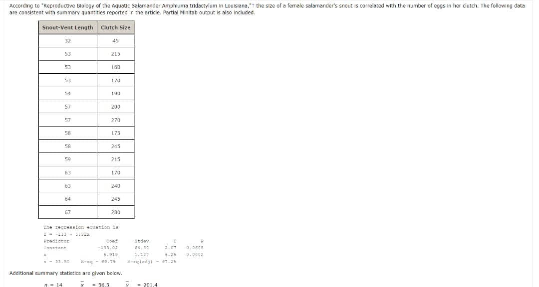 According to "Reproductive Blology of the Aquatic Salamander Amphiuma tridactylum in Louisiana,"t the size of a female salamander's snout is correlated with the number of eggs in her clutch. The following data
are consistent with summary quantities reported in the articie. Partlal Minitab output is also included.
Snout-Vent Length Clutch Size
32
45
53
215
53
160
53
170
54
190
57
200
57
270
58
175
58
245
59
215
63
170
63
240
64
245
67
280
The regreeeion equation is
Y = -133 + 5.92a
Predictor
Cosf
Stdev
Constant
-133.02
64.30
2.07
0.0608
5.919
1.127
5.25
= - 33.B0
R-ag - 69.72
R-=gladji - E7.22
Additional summary statistics are given below.
n = 14
= 56.5
y - 201.4

