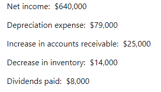 Net income: $640,000
Depreciation expense: $79,000
Increase in accounts receivable: $25,000
Decrease in inventory: $14,000
Dividends paid: $8,000
