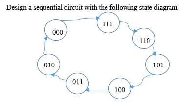 Design a sequential circuit with the following state diagram
111
000
110
010
101
011
100
