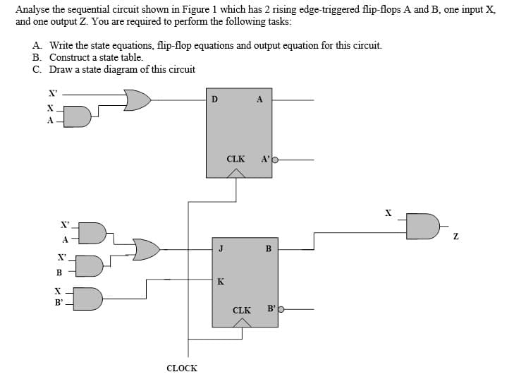 Analyse the sequential circuit shown in Figure 1 which has 2 rising edge-triggered flip-flops A and B, one input X,
and one output Z. You are required to perform the following tasks:
A. Write the state equations, flip-flop equations and output equation for this circuit.
B. Construct a state table.
C. Draw a state diagram of this circuit
X'
D
A
CLK
A'b
X"
Z
A
J
B
X'
В
K
B'
CLK
CLOCK
